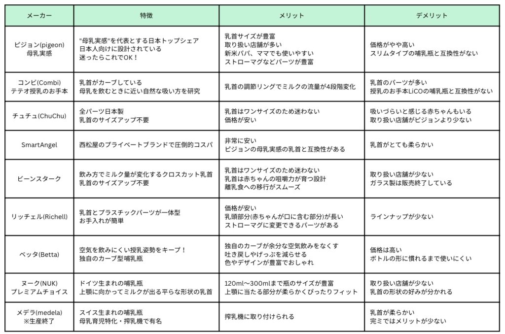 Types of baby bottles available in Japan